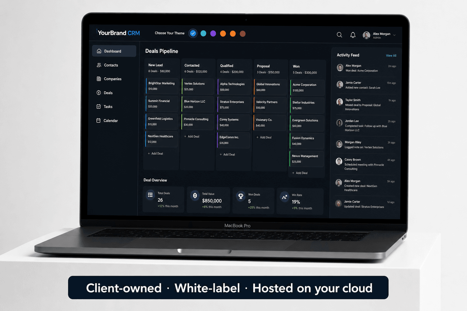 White-labelled CRM showing a deals pipeline, deal overview and activity feed, hosted on the client’s cloud