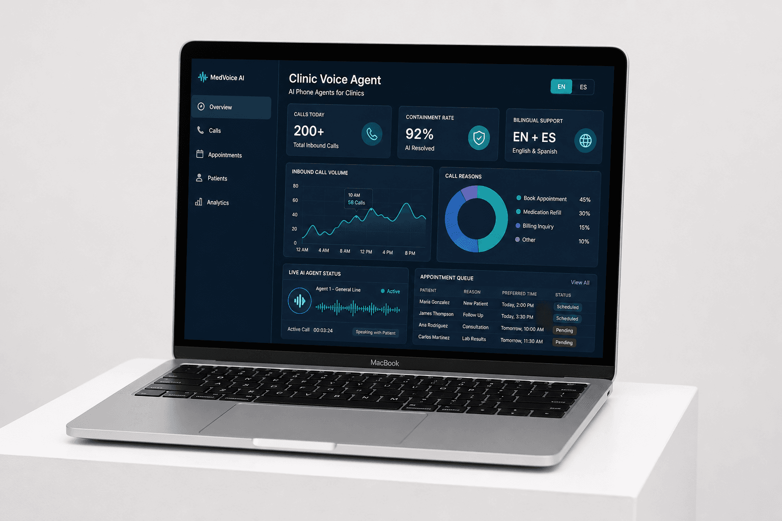 Clinic voice agent dashboard showing daily call volume, call reasons, live agent status and the appointment queue
